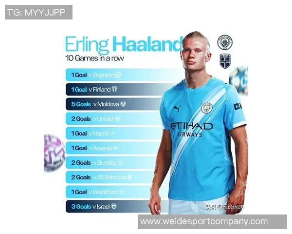 世预赛历史单届进球榜揭晓哈兰德莱万领衔C罗紧随其后